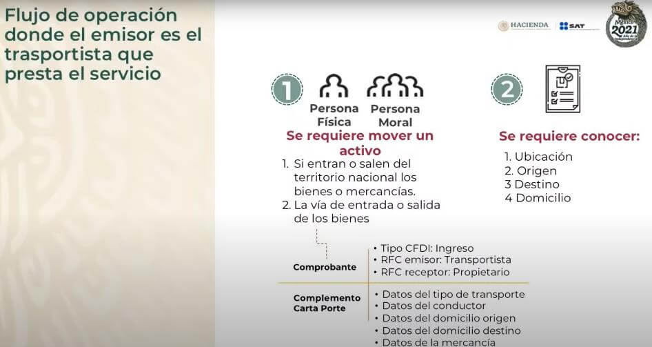 Flujo de Operación donde el emisor es el transportista - SAT - Paso 1 y 2